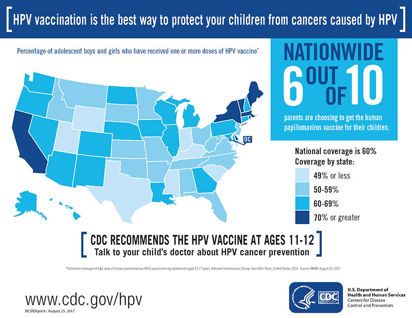 hpv cancer prevention vaccine)